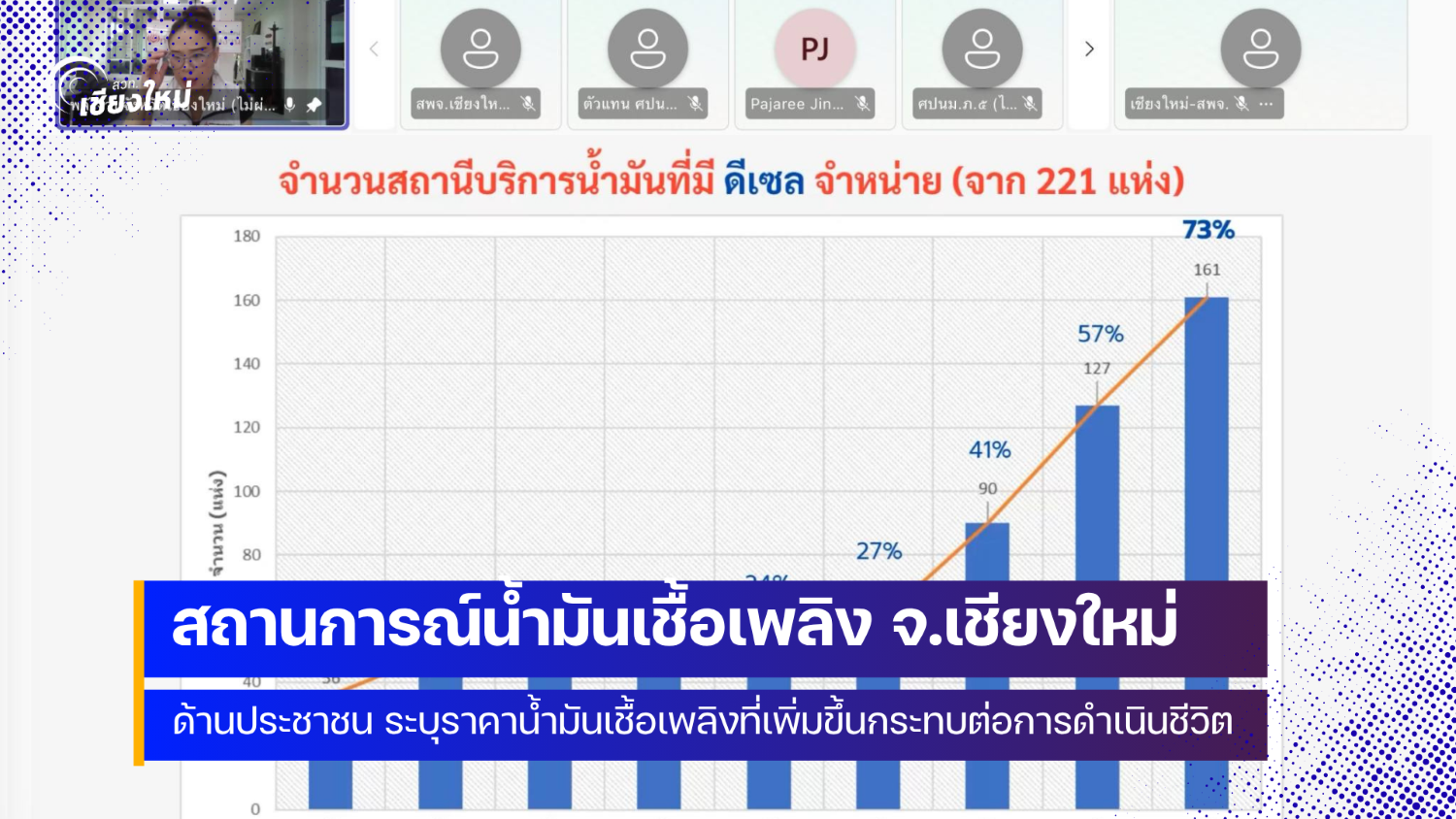 จังหวัดเชียงใหม่ ติดตามสถานการณ์ด้านพลังงานอย่างต่อเนื่อง