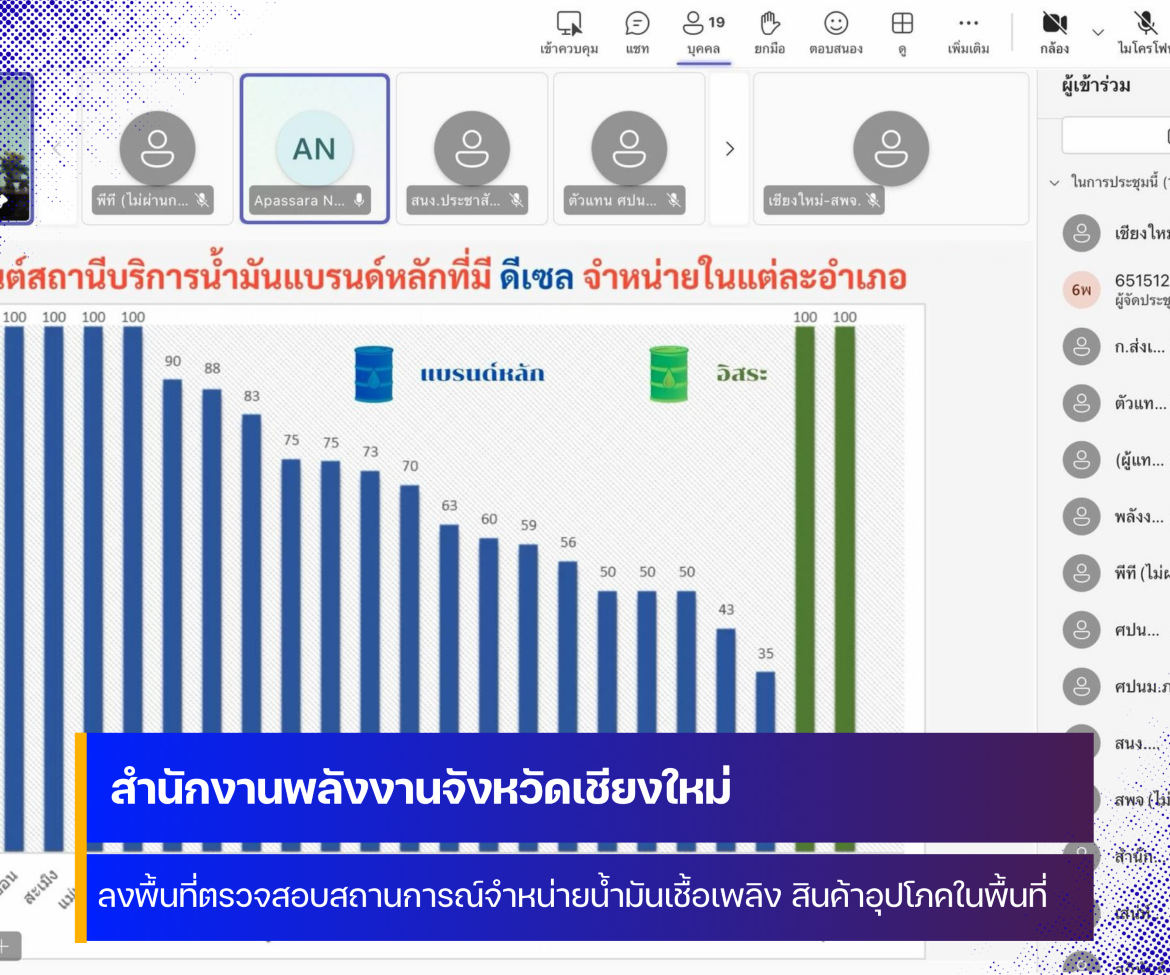 สำนักงานพลังงานจังหวัดเชียงใหม่ ร่วมกับ หน่วยงานที่เกี่ยวข้อง ลงพื้นที่ตรวจสอบสถานการณ์จำหน่ายน้ำมันเชื้อเพลิงในพื้นที่