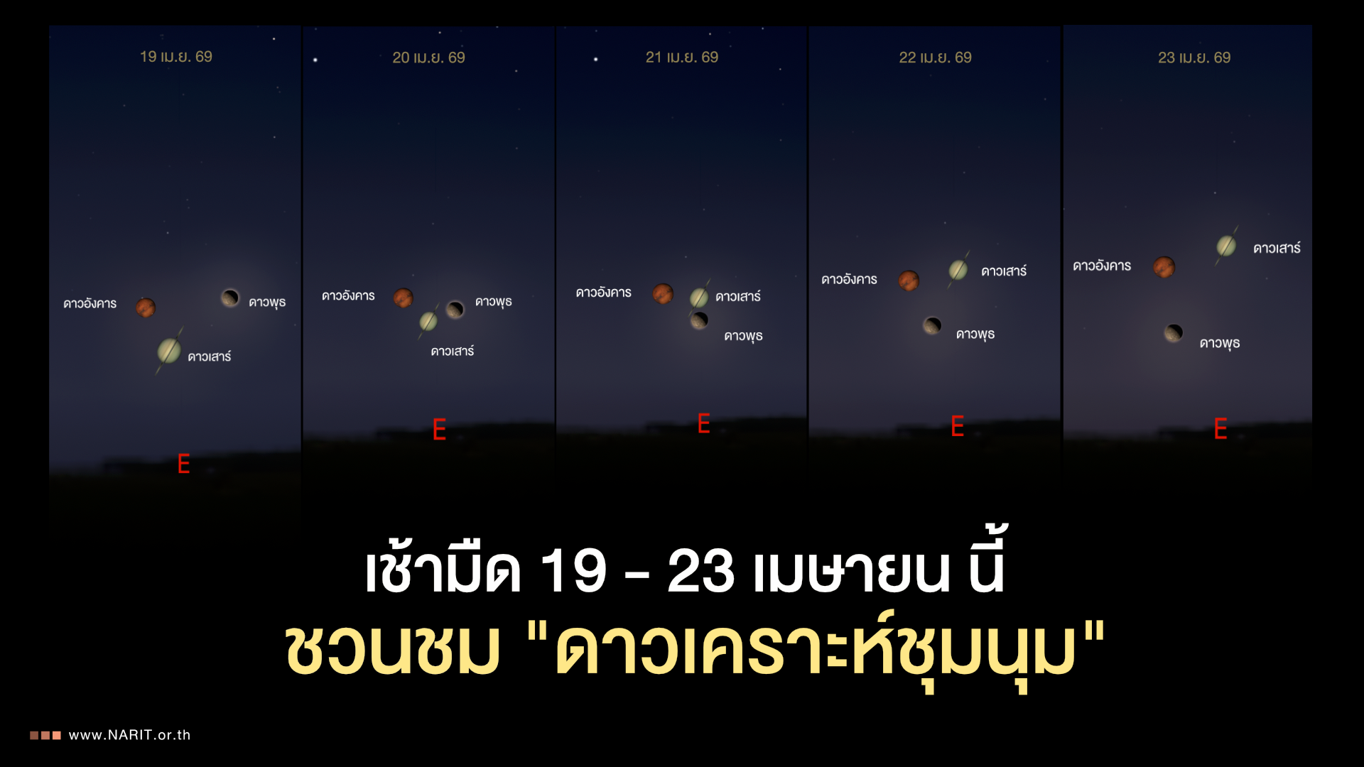 สดร. ชวนชมดาวเคราะห์ชุมนุมช่วงเช้ามืด 19 &ndash; 23 เมษายน 2569 