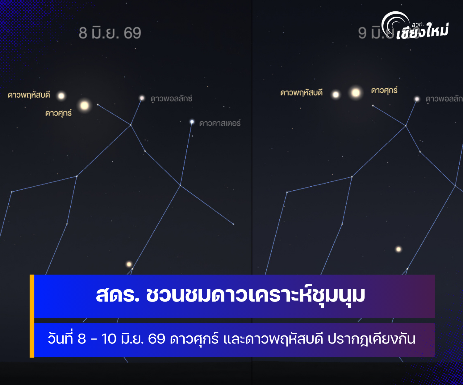 สดร. ชวนชมดาวเคราะห์ชุมนุม ดาวศุกร์เคียงดาวพฤหัสบดีช่วงหัวค่ำ 8 &ndash; 10 มิถุนายน 2569