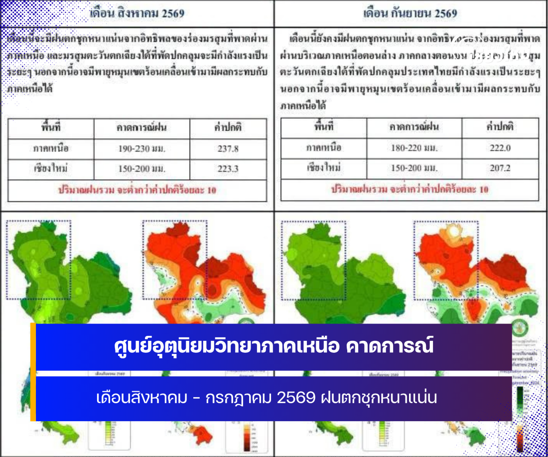 ศูนย์อุตุนิยมวิทยาภาคเหนือ คาดการณ์ ปีนี้ฝนต่ำกว่าปกติ อุณหภูมิพุ่งสูงขึ้น