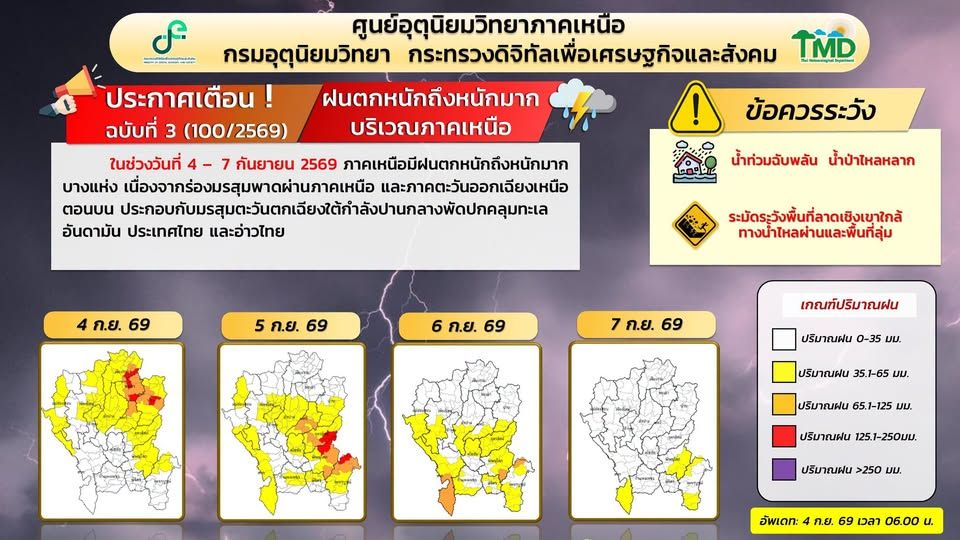 เชียงใหม่เตรียมพร้อมรับมือ &ldquo;ฝนตกหนัก&rdquo; 4&ndash;7 ก.ย. 69